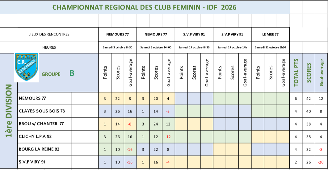 CRC féminin